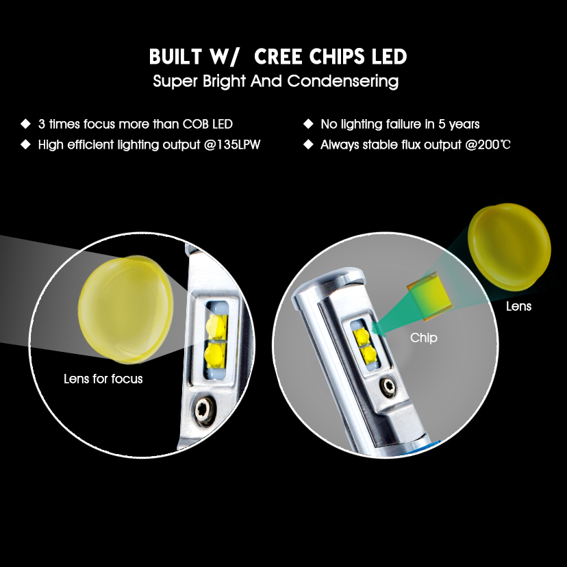 DC12V 35Watt Lens Waterproof LED Car Headlight Bulb H7 H4 H8/H11 HB3/9005 HB4/9006 H1 H3 9012 H13 9004 9007 7000lm 6000K Single/Bi beam Auto Bulb Headlamp, 2pcs/pack
